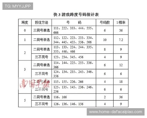 快3玩法全解析：如何快速掌握技巧与投注技巧，提升中奖机会