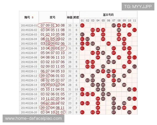 广东11选5最新开奖走势与投注技巧全面解析指导方案 广东11选5最新开奖走势与投注技巧全面解析指导方案