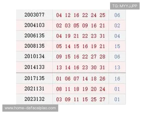 彩票历史开奖数据全面查询与分析平台实用指南