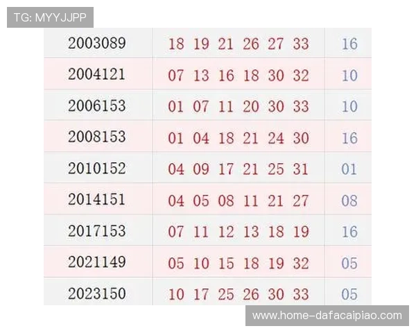 最新彩票开奖信息汇总与号码走势分析详细指南 最新彩票开奖信息汇总与号码走势分析详细指南