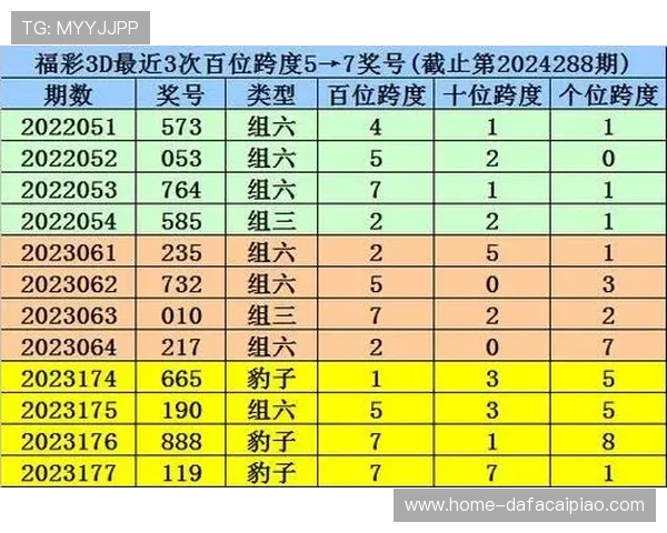 极速赛车新浪彩票最新走势分析与精准计划技巧全攻略分享每日稳定参考