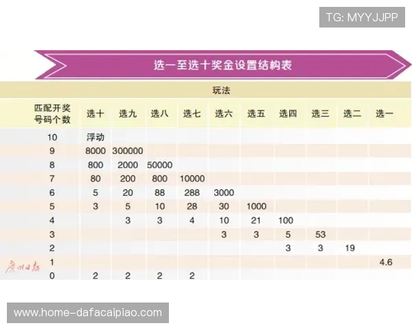 澳洲幸运10福利彩票精准计划与投注技巧每日稳定趋势分析参考 澳洲幸运10福利彩票精准计划与投注技巧每日稳定趋势分析参考