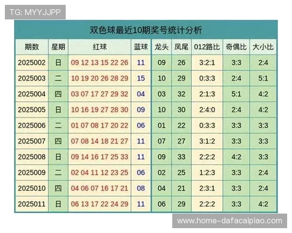 精准数据解读与走势分析助力彩票号码预测方法探索 精准数据解读与走势分析助力彩票号码预测方法探索